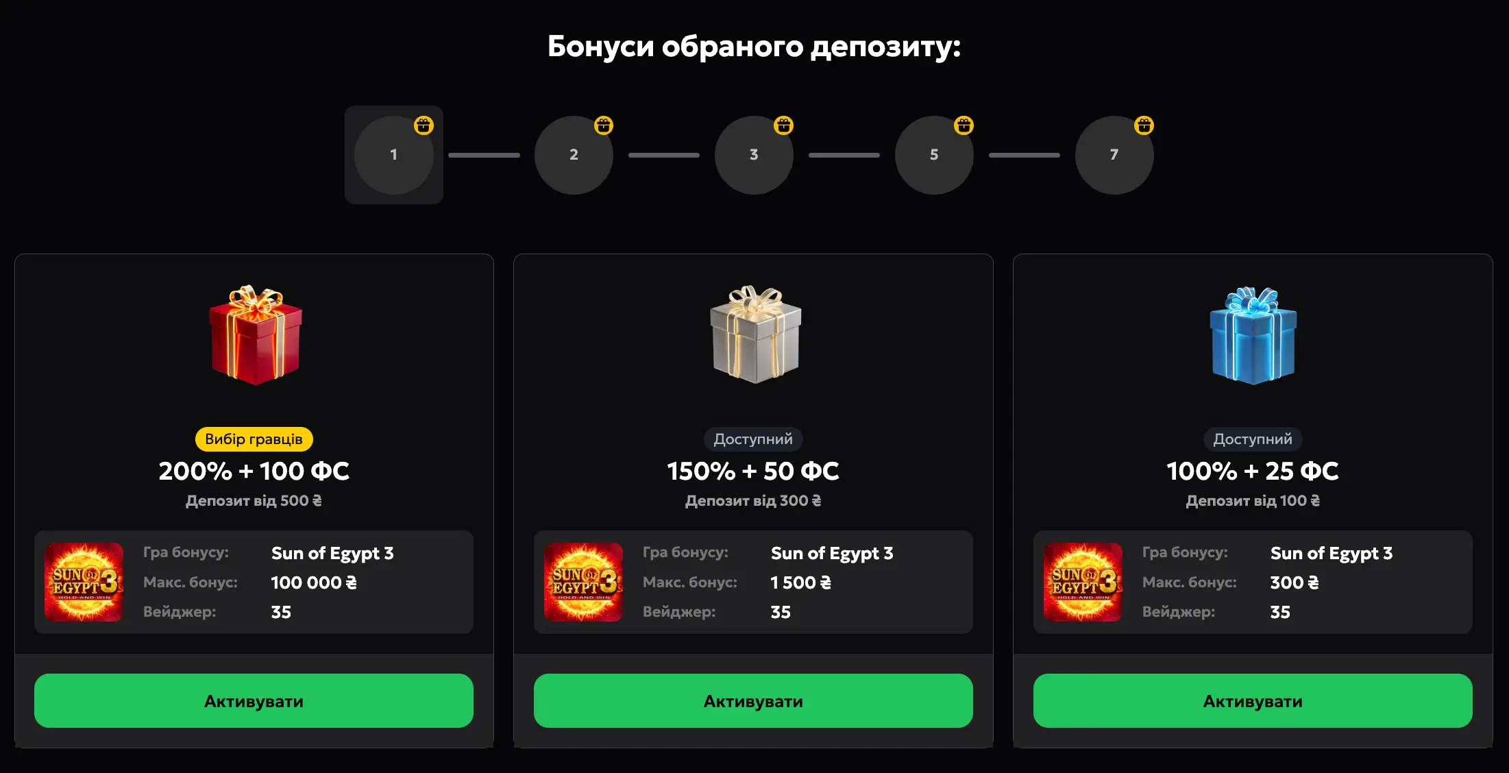 Що входить у бонус за реєстрацію